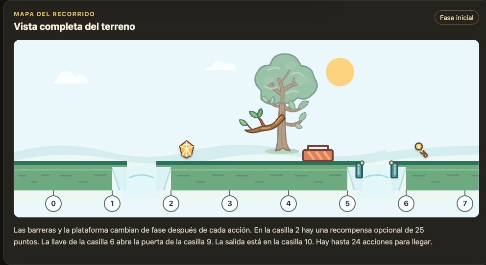 Captura de la vista inicial del nivel de Robot Runner con pozos, barreras, objetos y los primeros tramos del recorrido.
